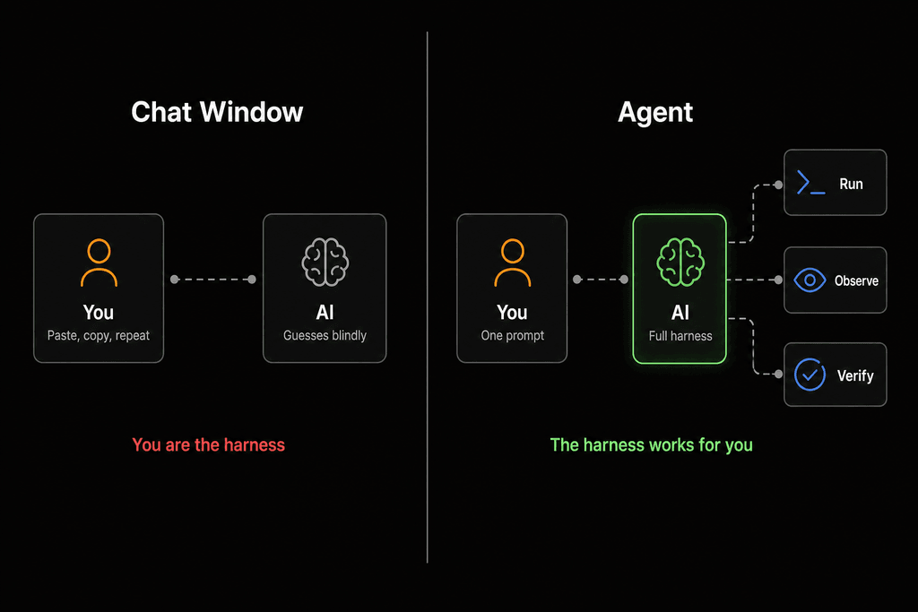 Chat window vs Agent: you are the harness vs the harness works for you